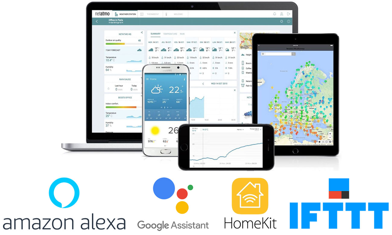 Netatmo Wetterstation - Wind Gauge Modul