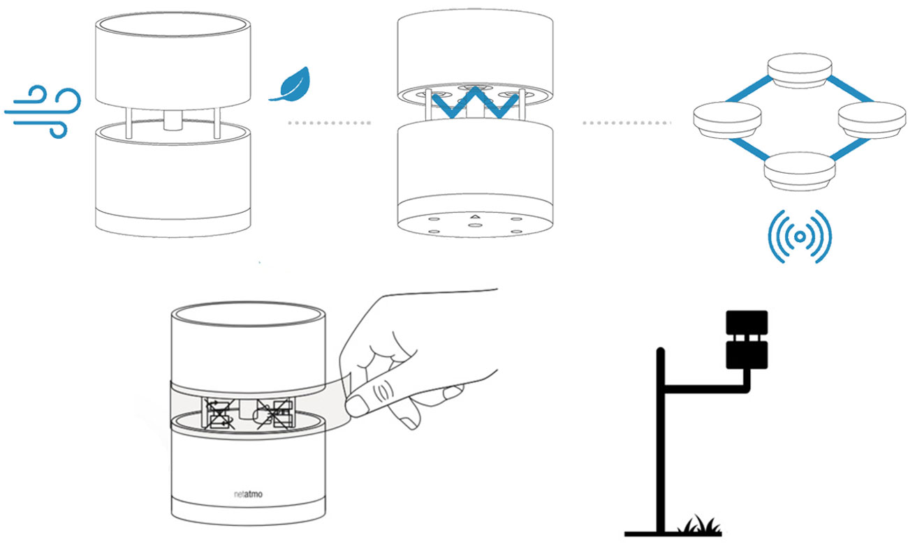 Netatmo NWA01-WW Windgeschwindigkeits- und Richtungsmesser