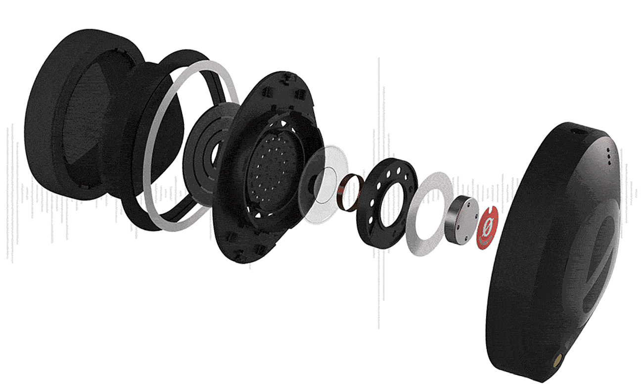 Professionelle Over-Ear-Kopfhörer Rode NTH-100